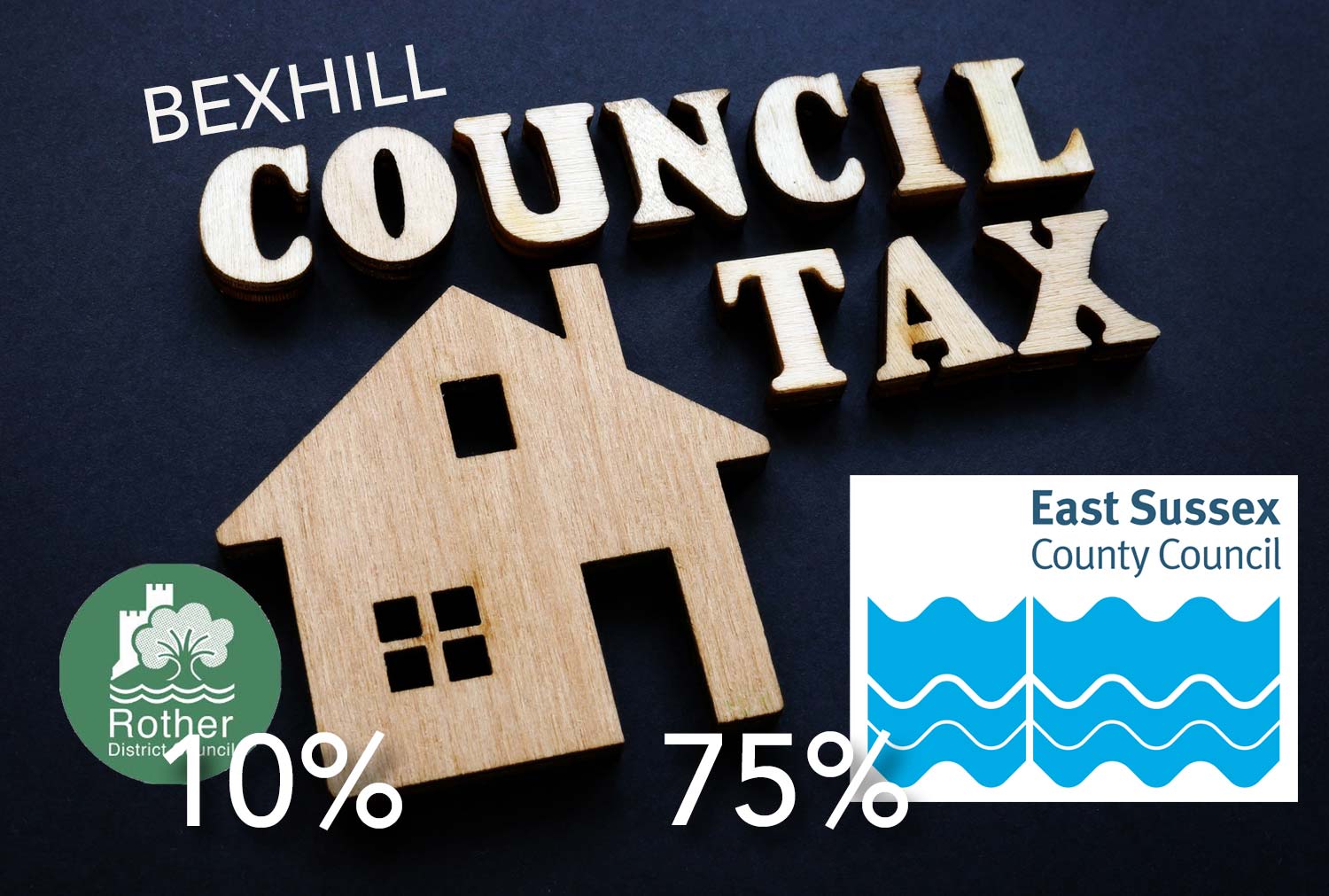 RDC and ESCC logos - council tax